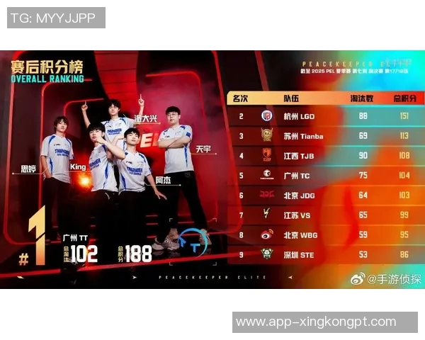 2026年3月份新闻和平精英专题深入解析JDG团队协作的成功秘诀与战术策略